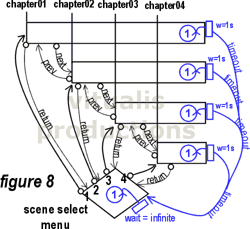 Chapters -- figure 8